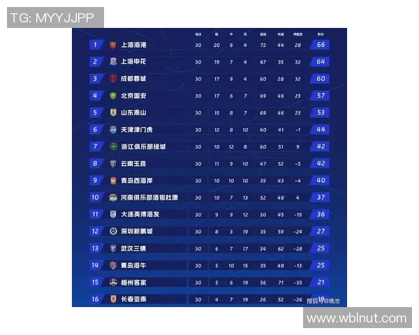 上海足球队在足球配合排行榜中荣登第七名引发热议